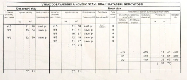 Prodej pozemku 1147 m²